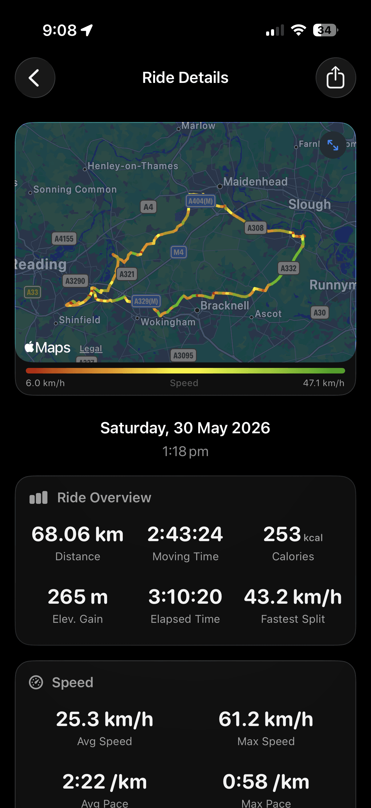 Ride summary